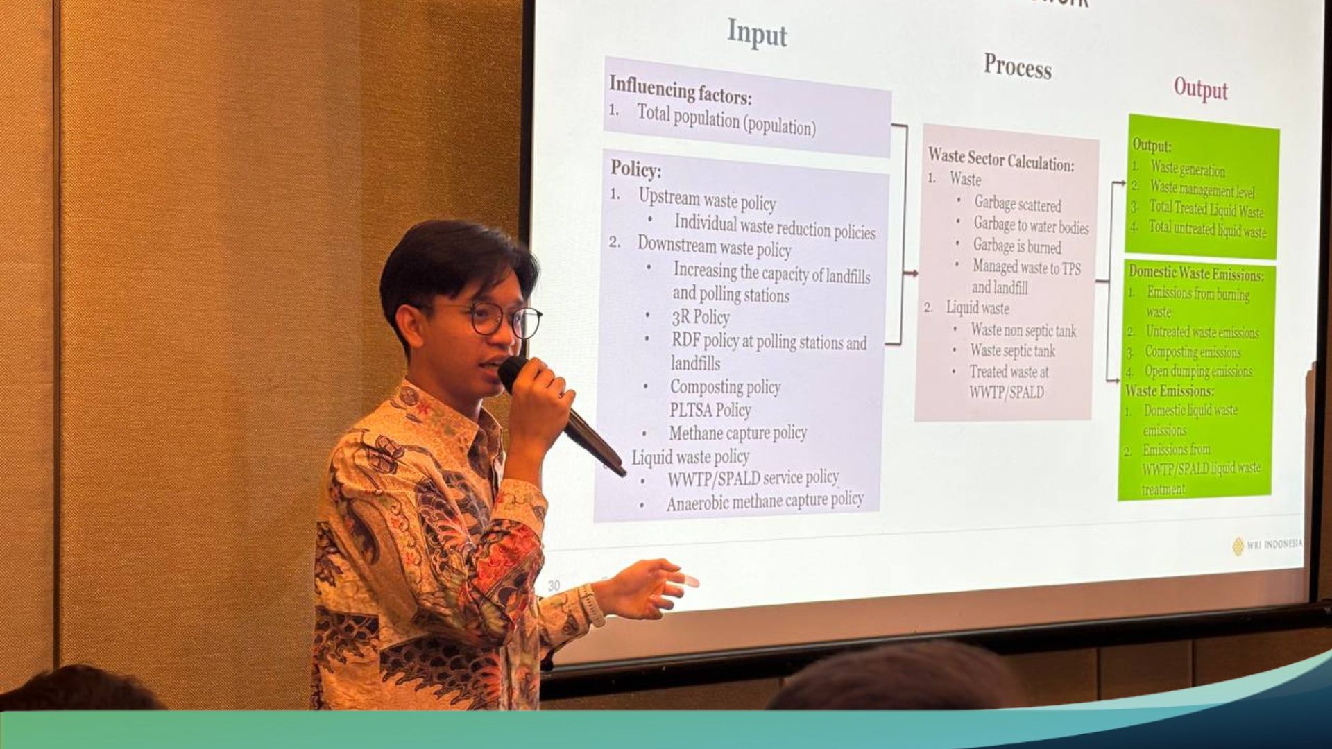 IKI WRI Indonesia conducted a capacity-building session focused on systems thinking and systems dynamics